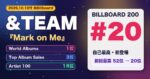 &TEAM『Mark on Me』が米Billboard 200で20位｜自己最高を更新、World Albums 1位
