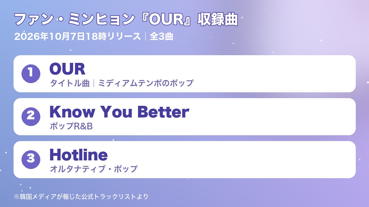 ファン・ミンヒョン『OUR』収録曲3曲（OUR・Know You Better・Hotline）とジャンルをまとめたオリジナル図表