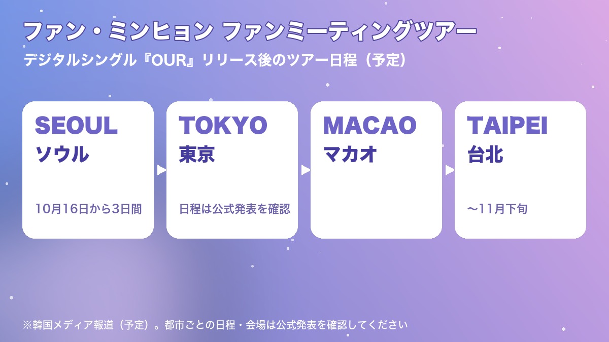 ファン・ミンヒョンのファンミーティングツアー（ソウル・東京・マカオ・台北）の予定をまとめたオリジナル図表
