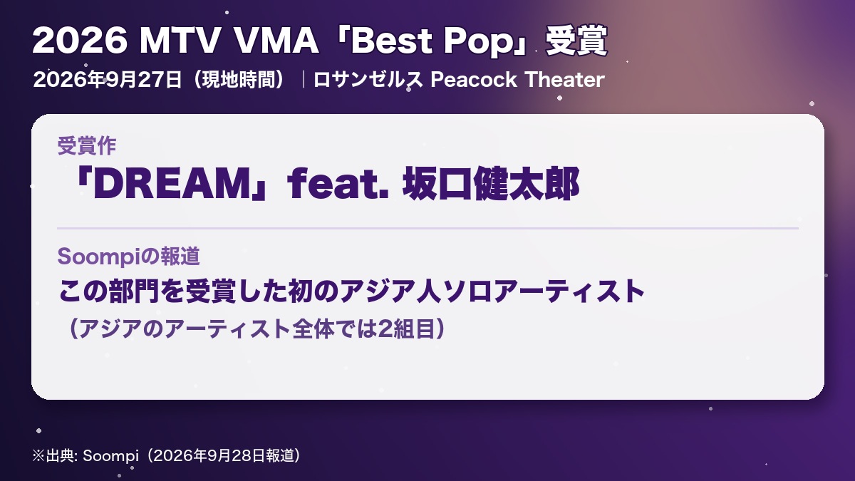 LISAの2026 MTV VMA「Best Pop」受賞（「DREAM」feat. 坂口健太郎）をまとめたオリジナル図表