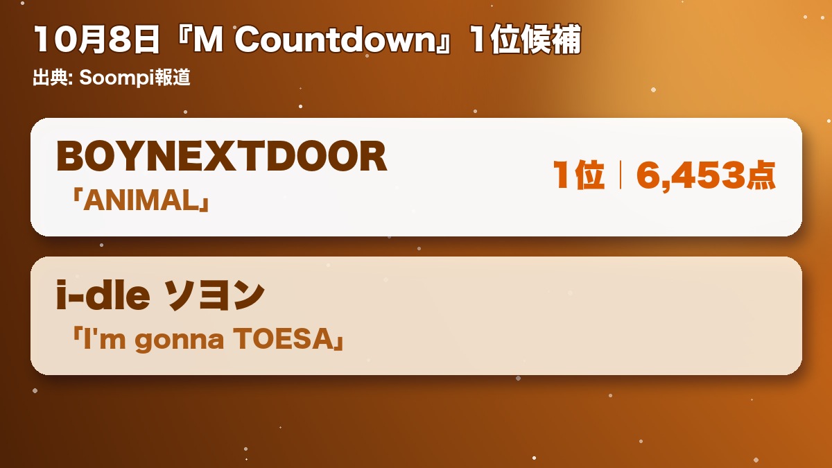 10月8日『M Countdown』の1位候補（BOYNEXTDOOR・ソヨン）をまとめたオリジナル図表