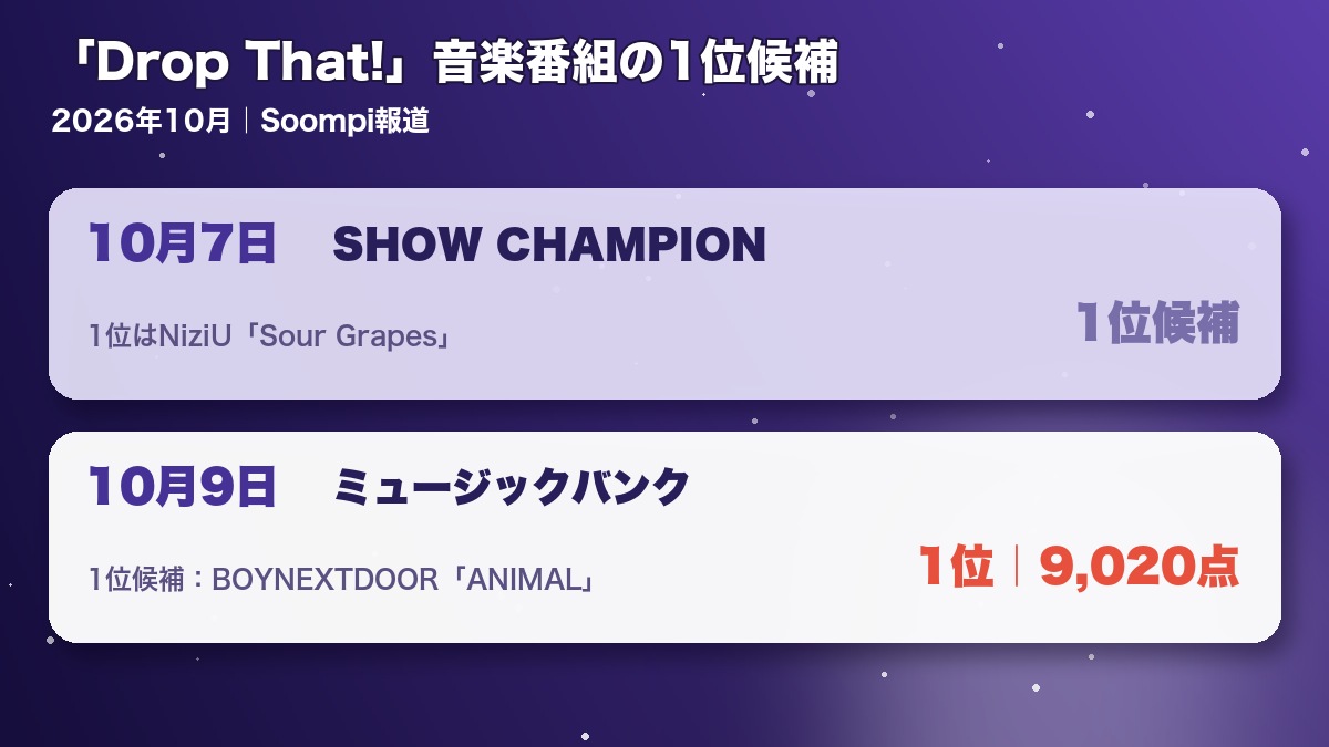 CLOSE YOUR EYES「Drop That!」の音楽番組1位候補と『ミュージックバンク』1位をまとめたオリジナル図表