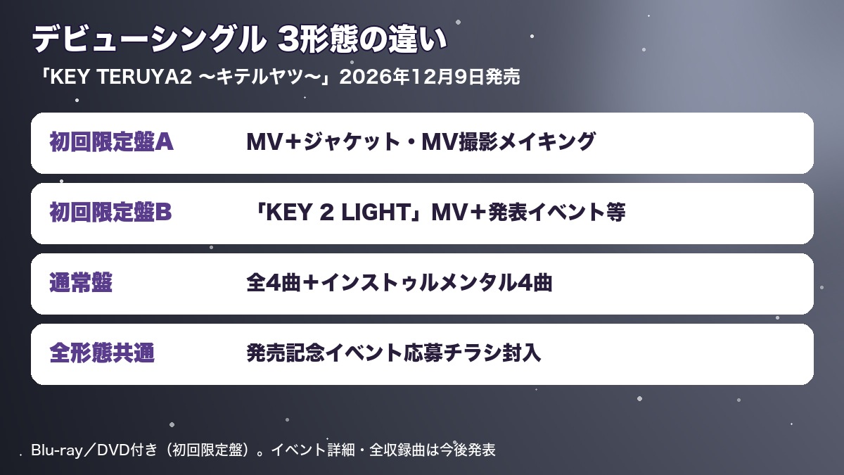 KEY TO LITデビューシングル3形態の違いをまとめたオリジナル図表