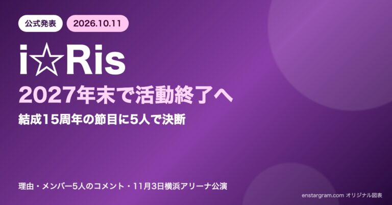 i☆Risが2027年末で活動終了を発表したことを示すオリジナルグラフィック
