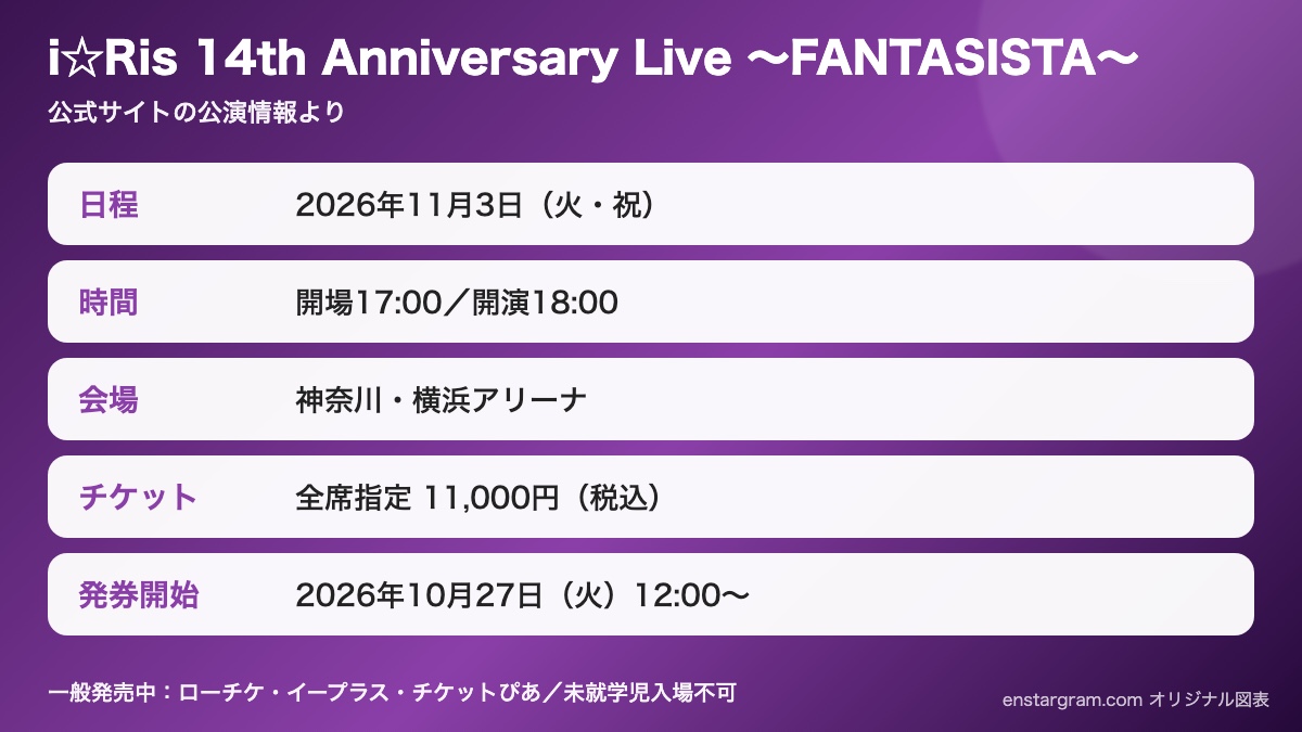 i☆Ris 14th Anniversary Live ～FANTASISTA～の日時・会場・チケット情報をまとめたオリジナル図表