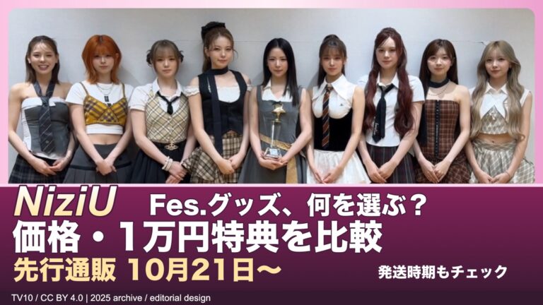 2025年のNiziU9人の集合資料写真を使い、ピンク系の背景と価格・1万円特典比較の見出しを配した非公式編集画像。今回の商品撮影写真ではない